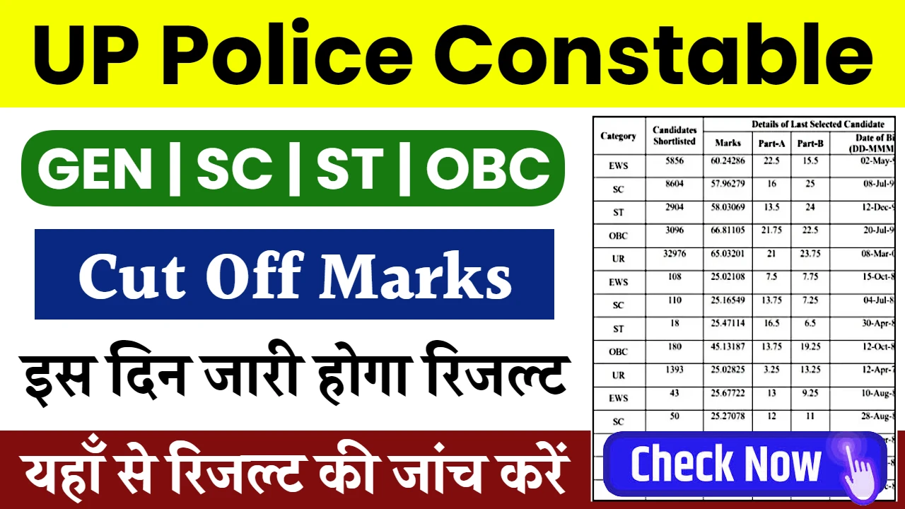 UP Police Constable Result Date